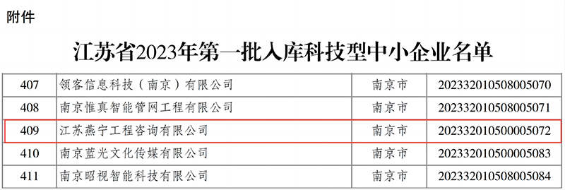 【喜報】燕寧咨詢入選“2023年江蘇省科技型中小企業”